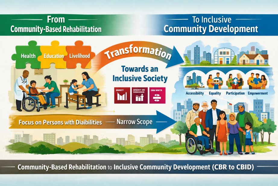 خريطة طريق استراتيجية للتحول من التأهيل المجتمعي (CBR) إلى التنمية الشاملة القائمة على المجتمع (CBID)